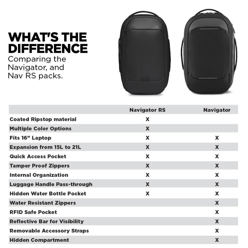 Navigator Backpack 15L