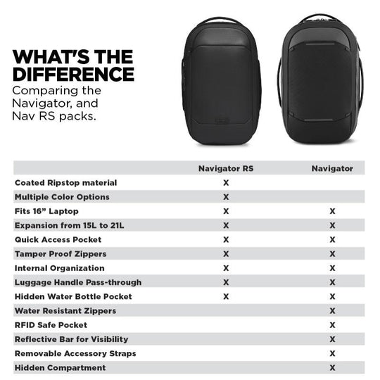 Navigator Backpack 15L